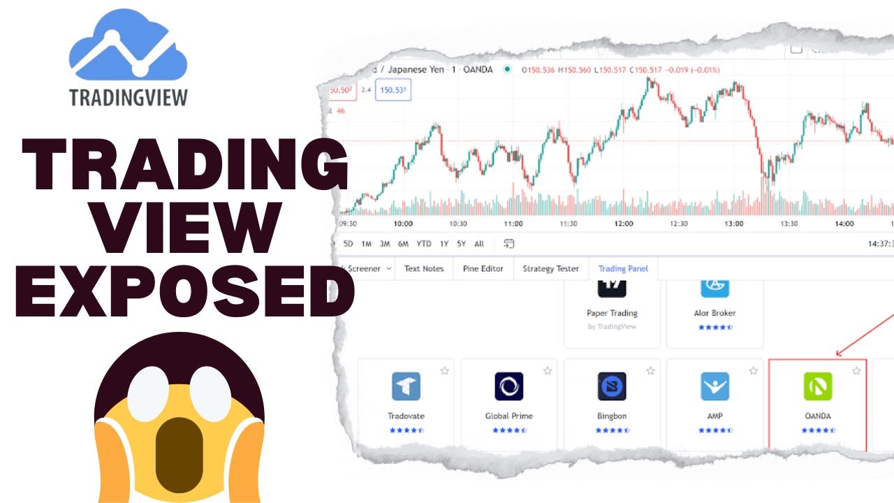 Чем отличается ваш график в TradingView и какой торговый график лучше всего использовать