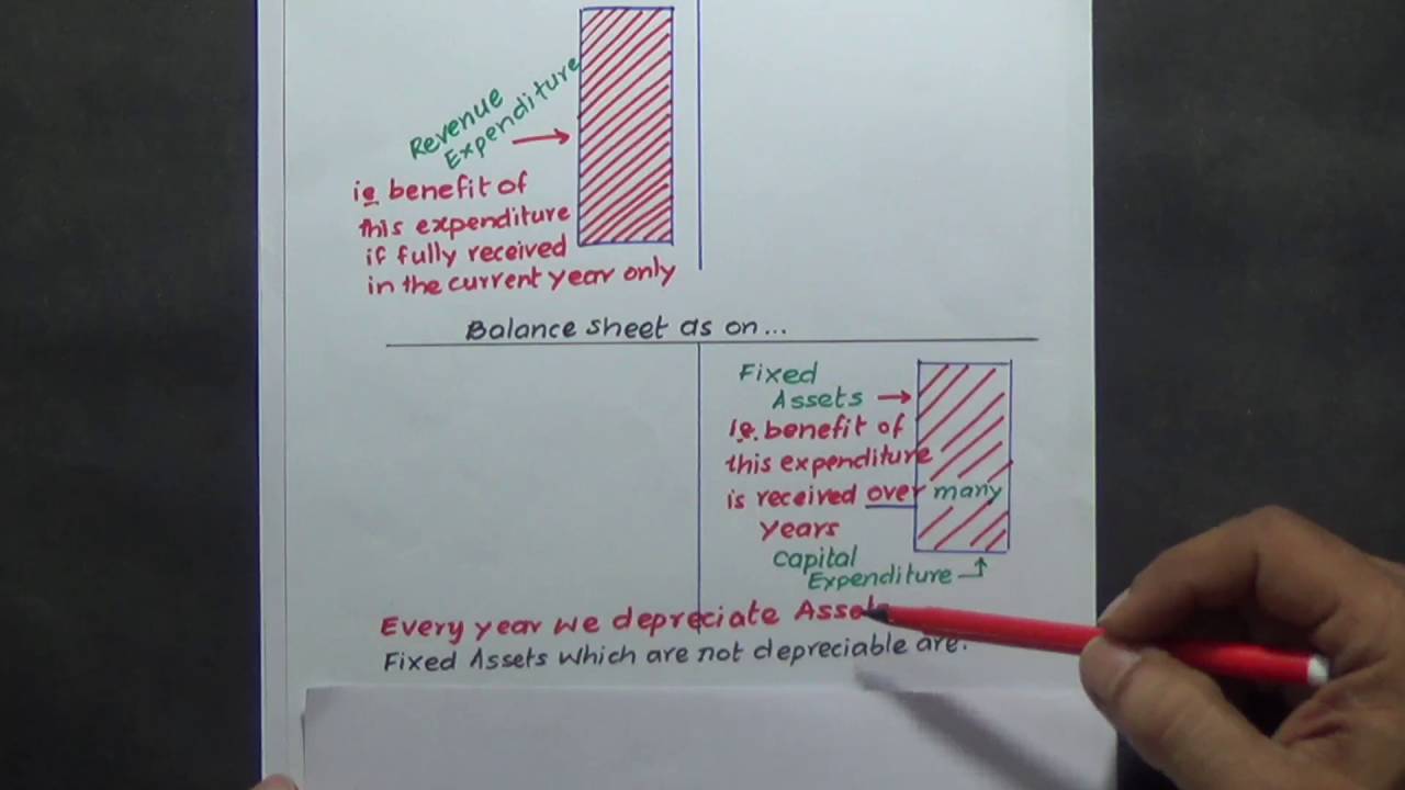 PaperII Book keeping ITI