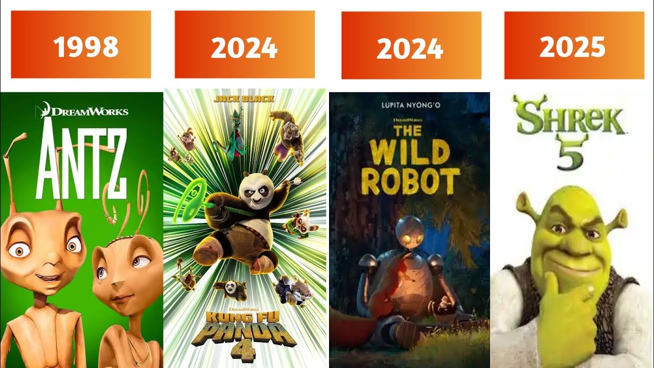 Evolution of DreamWorks Animation 1998-2025