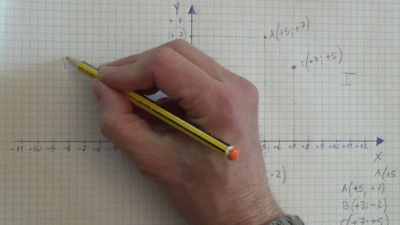 Piano cartesiano 1; coordinate di un punto