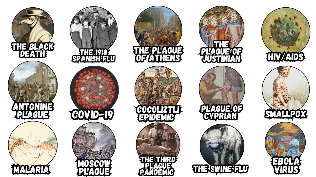 EVERY DEADLY PANDEMIC IN HISTORY EXPLAINED IN 17 MINUTES !