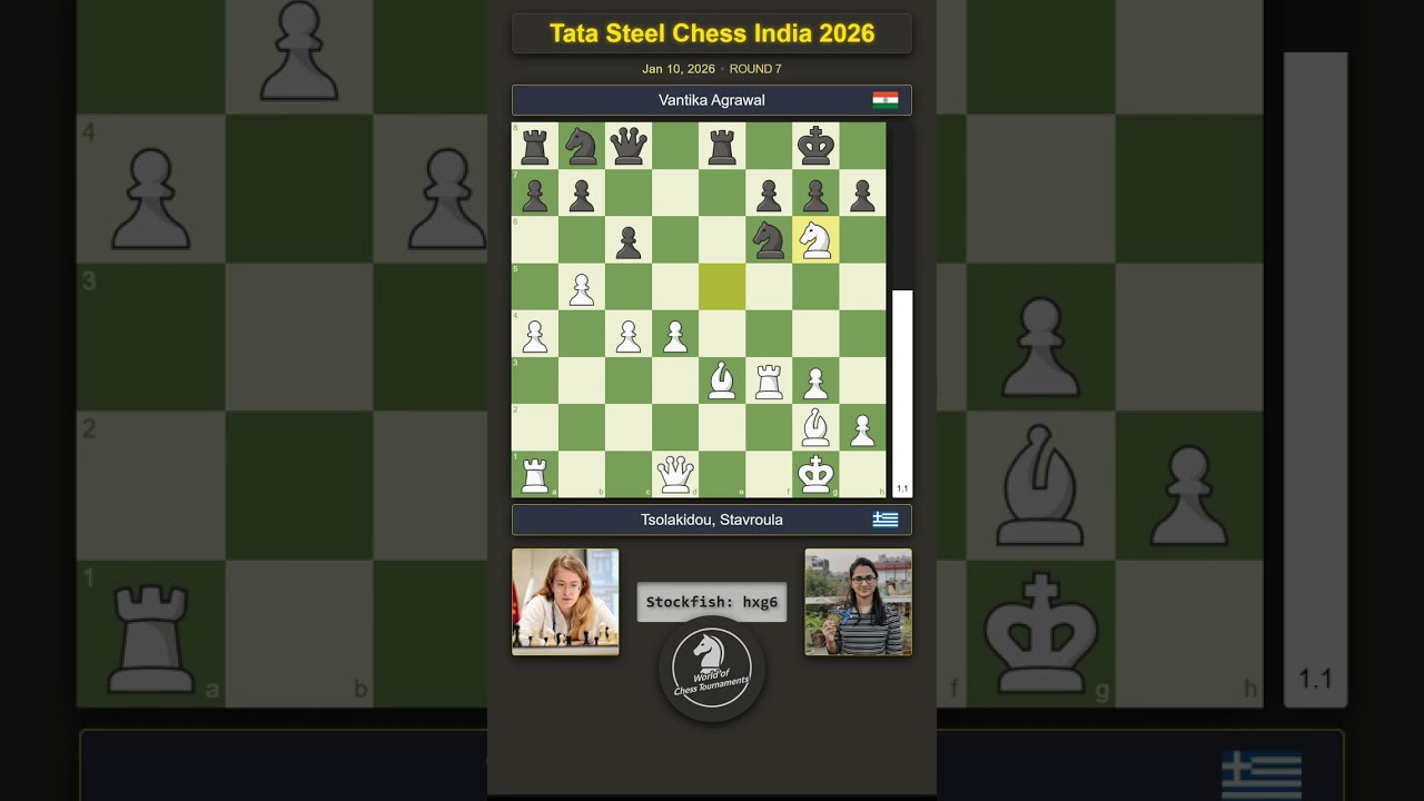 🇬🇷 Stavroula Tsolakidou vs Vantika Agrawal 🇮🇳 | Tata Steel Chess India 2026 | Round 7