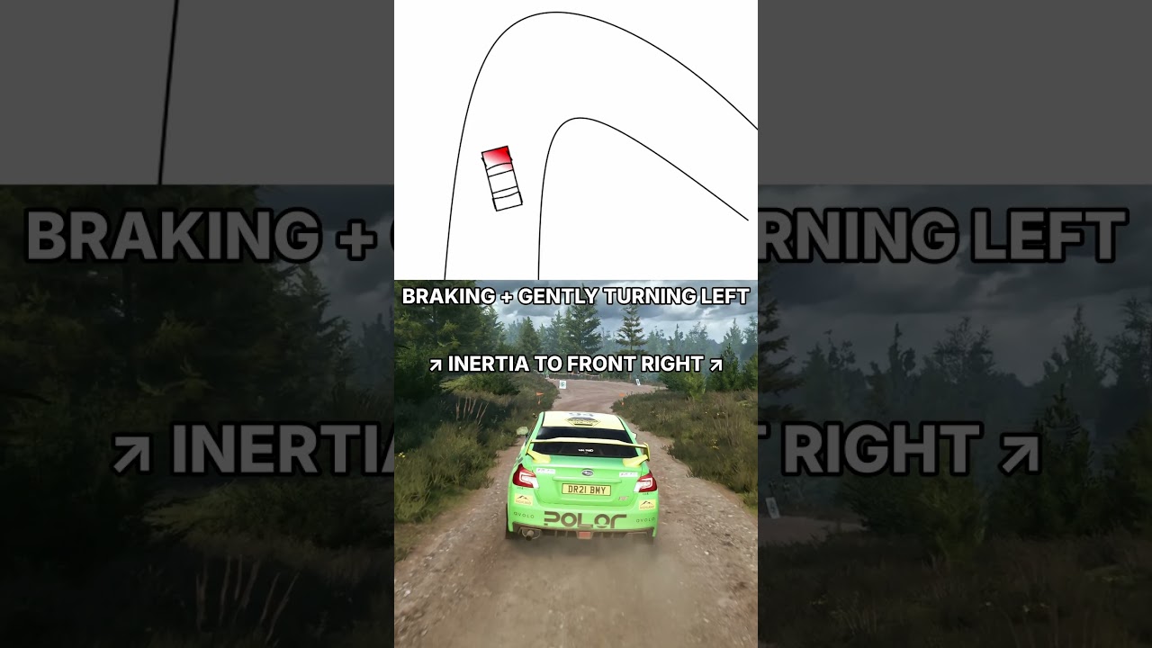 Ралли как кролик! #1: Скандинавский Флик #easportswrc #rallysim #casual