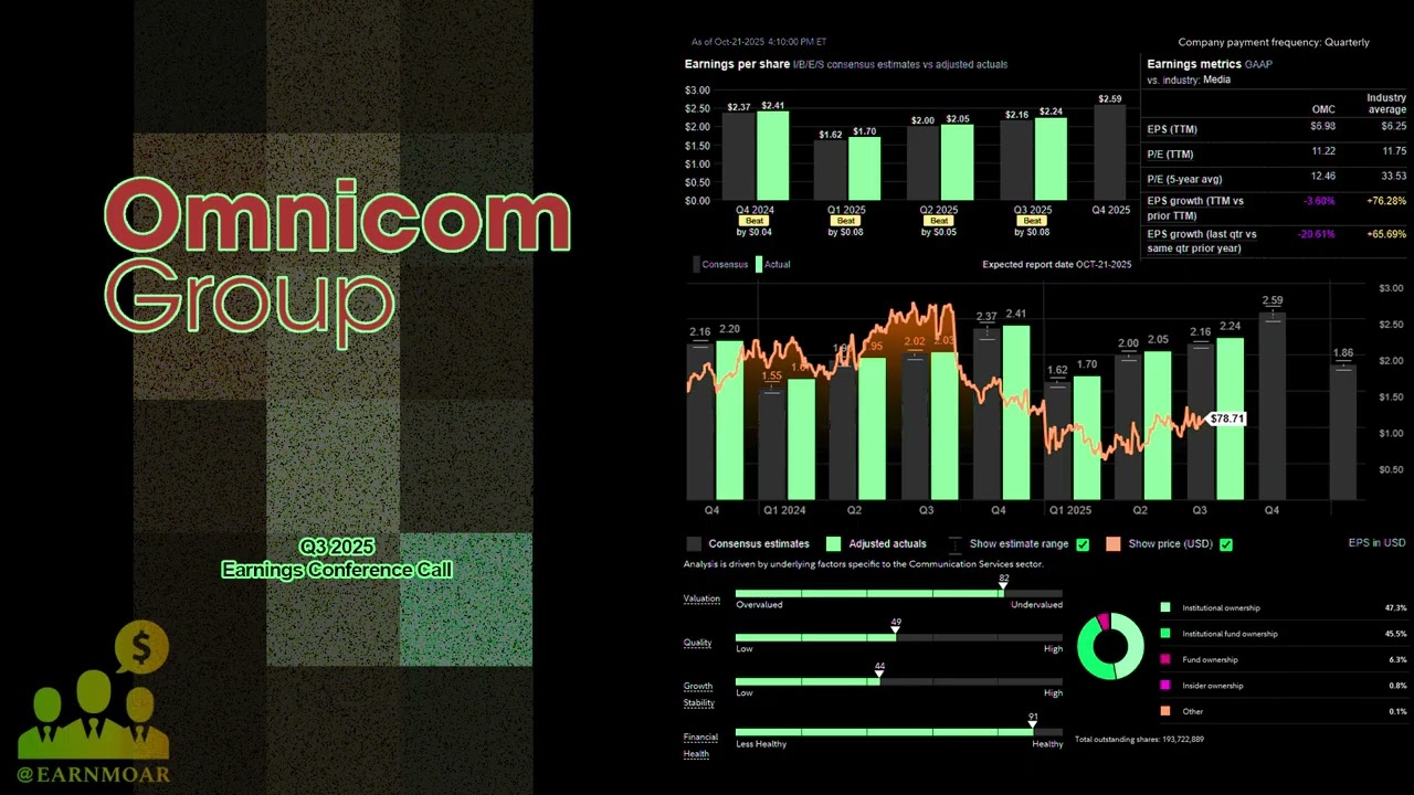 Телефонная конференция по итогам третьего квартала 2025 года компании Omnicom Group