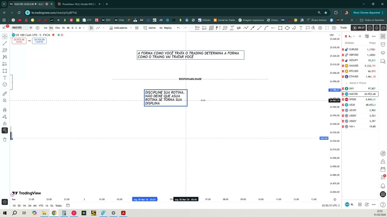 SEM ISSO, VOCÊ NUNCA SERÁ UM TRADER!