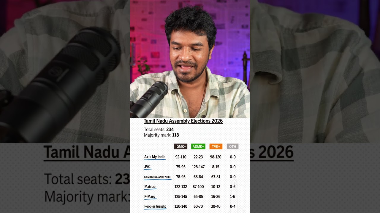 எதிர்பாரா முடிவுகள்! EXIT POLL ஷாக்! | Madan Gowri | MG Squad 🖖🏻