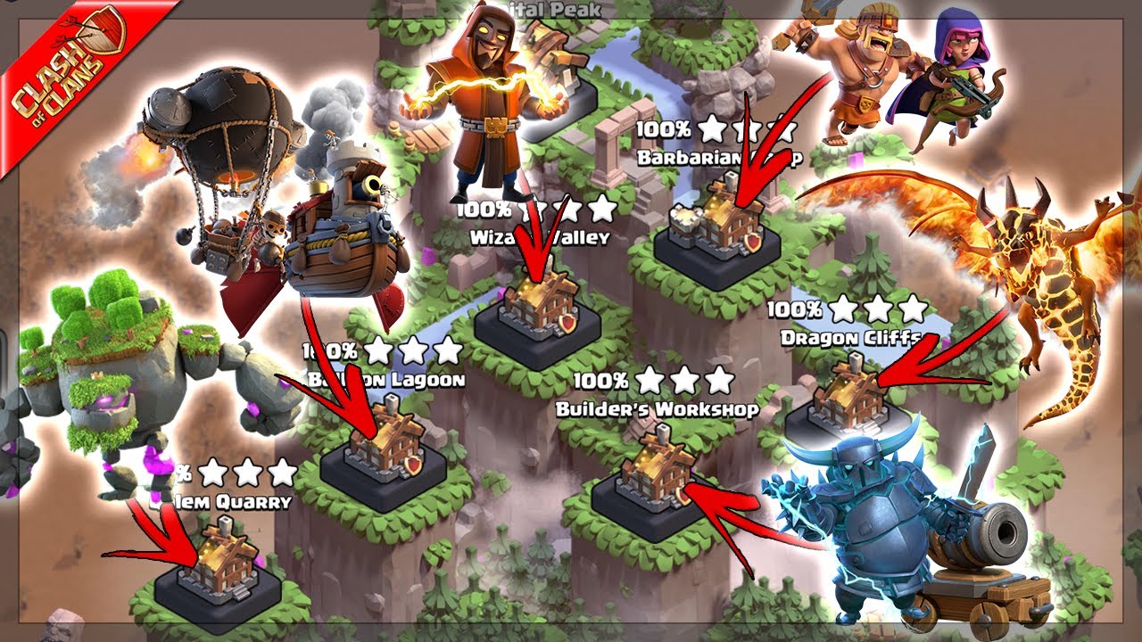 Full Capital Raid, but Using what Unlocks in that District! - Clash of Clans