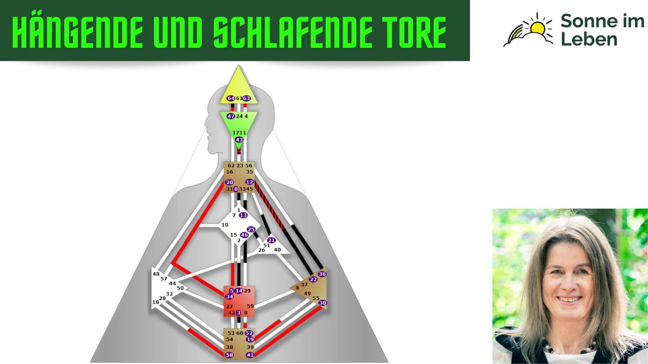 Human Design - Hängende und schlafende Tore