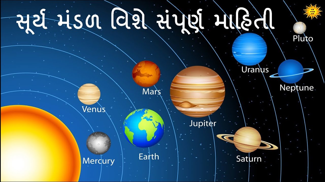 Information about all planets of the solar system | Solar system | saur mandal | gk in Gujarati | gk with am