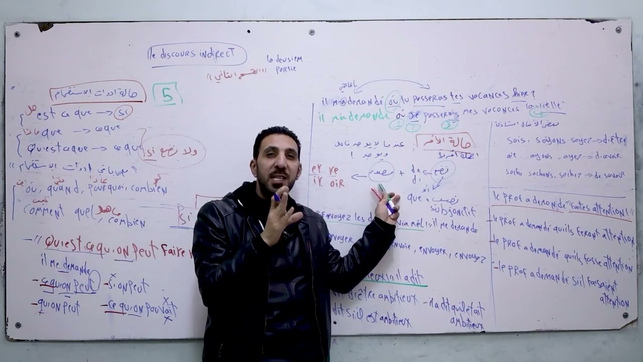 le discours indirect الاسلوب الغير مباشر        ( القسم الثاني) الوحدة 3