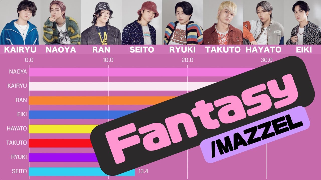 MAZZEL - Fantasy [Line Distribution]