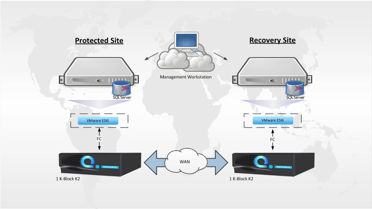 Kaminario K2 Native Replication with SQL Server Database