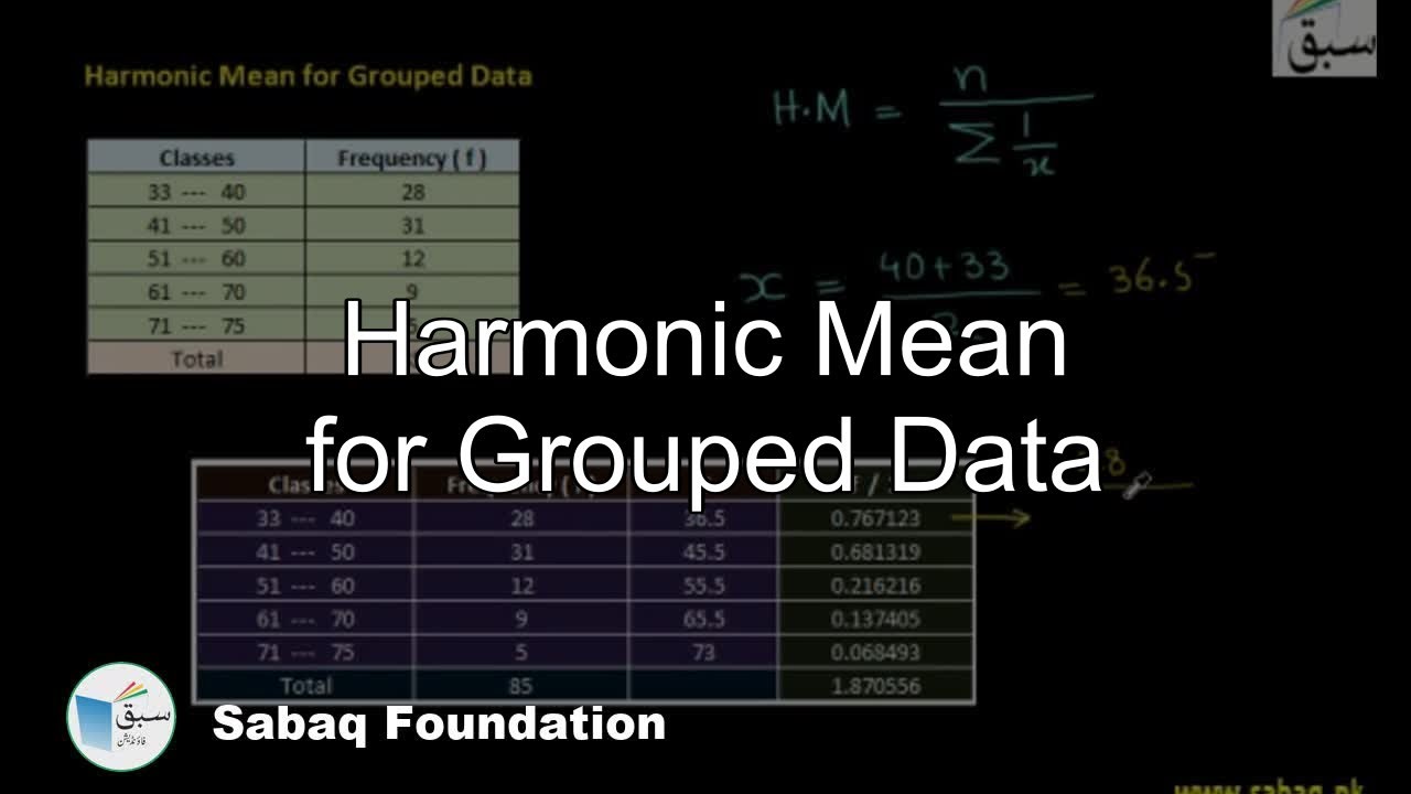 Harmonic Mean for Grouped Data, Math Lecture | Sabaq.pk