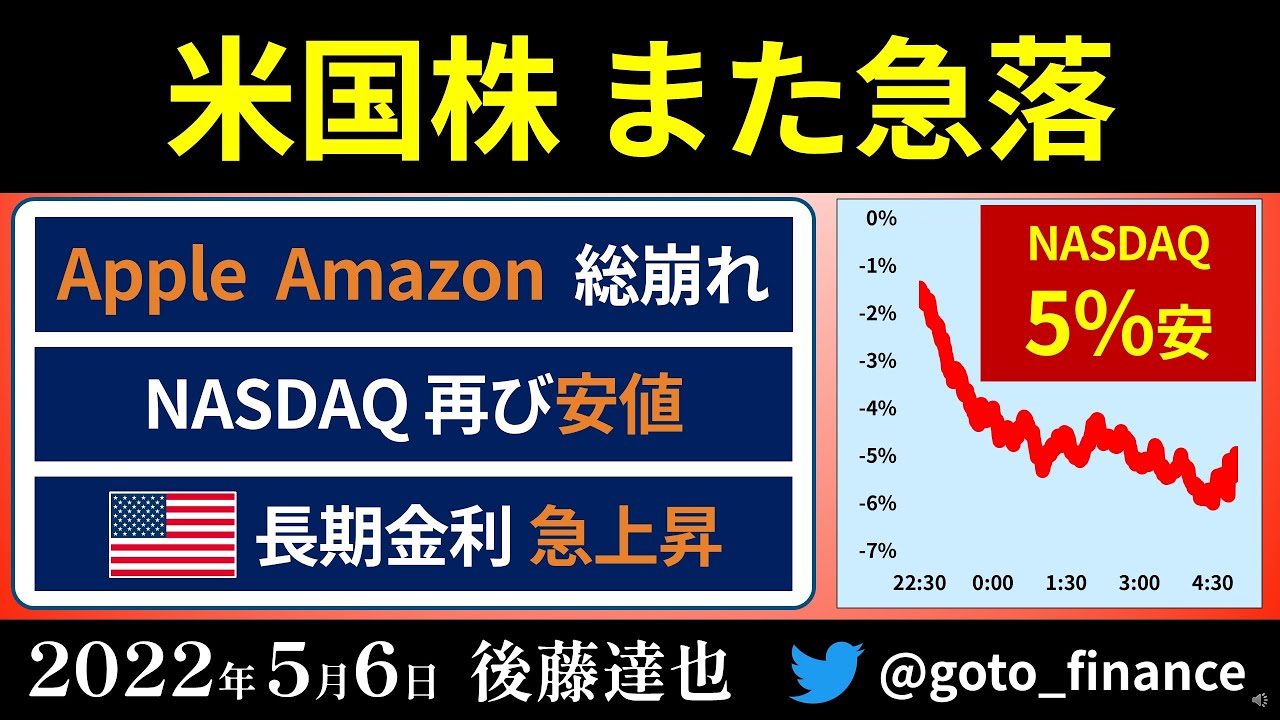 米国株また急落 NASDAQ5%安（2022/5/6) 再び安値 Apple, Amazon, Tesla総崩れ 米10年債3.1%に FOMC後の株高打ち消す