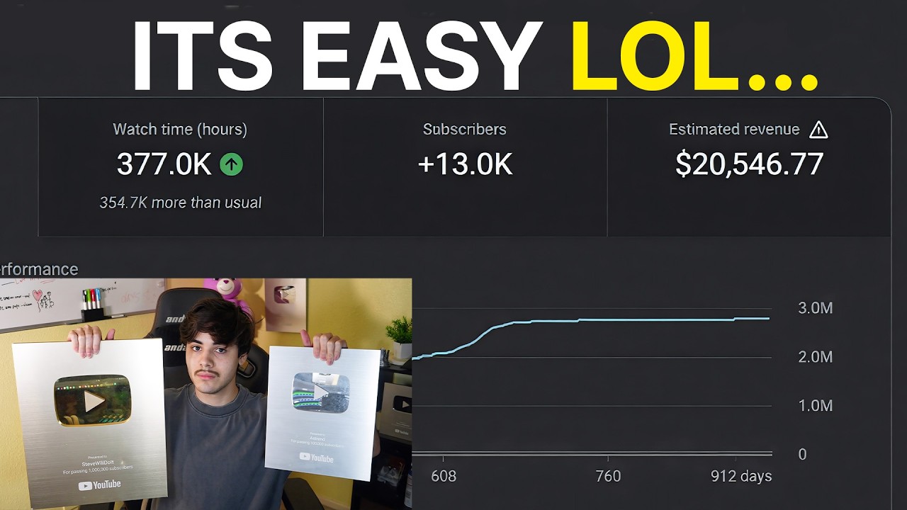 I Made $14,985 in 20 Days With Faceless YouTube Automation (Just Copy Me)