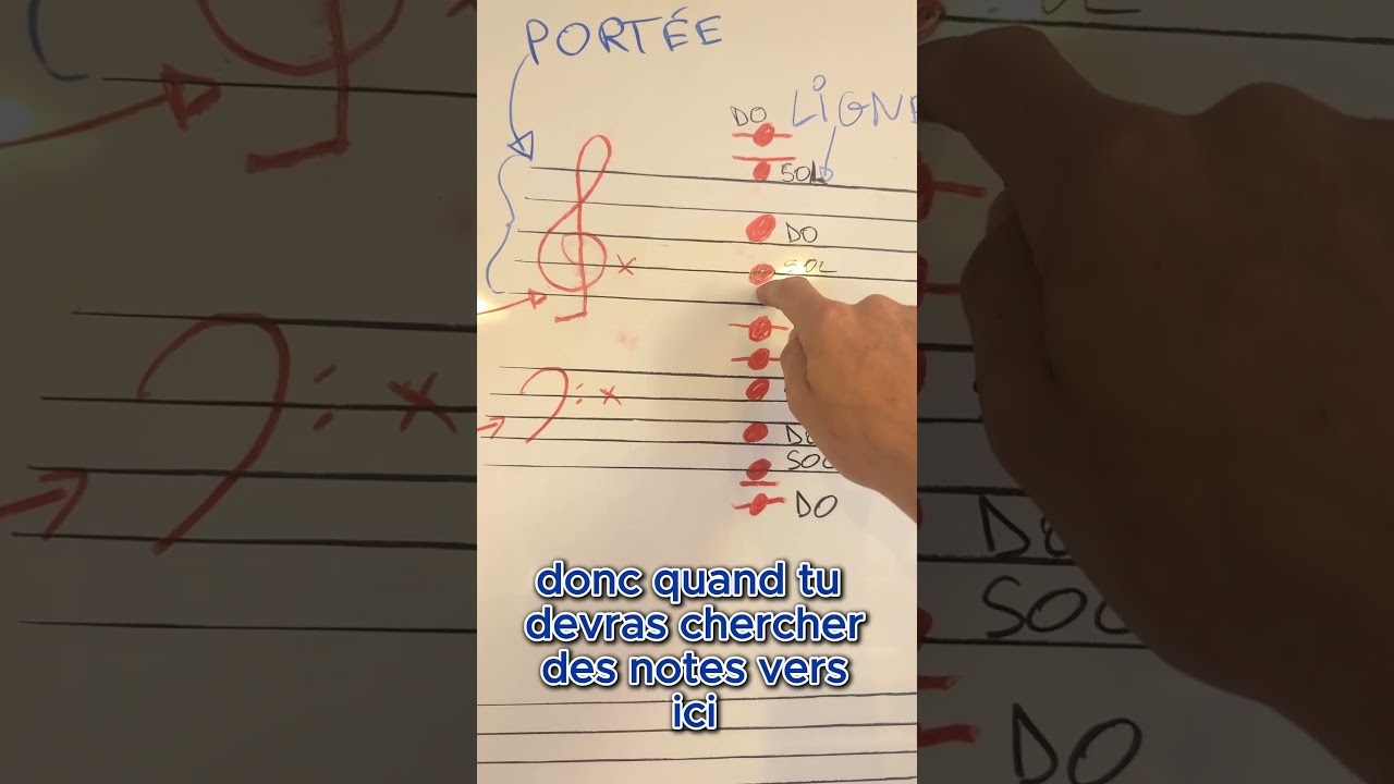 Tuto Partitions n°2 : La clé de Sol et la clé de Fa #piano #tutorial #pianotutorial