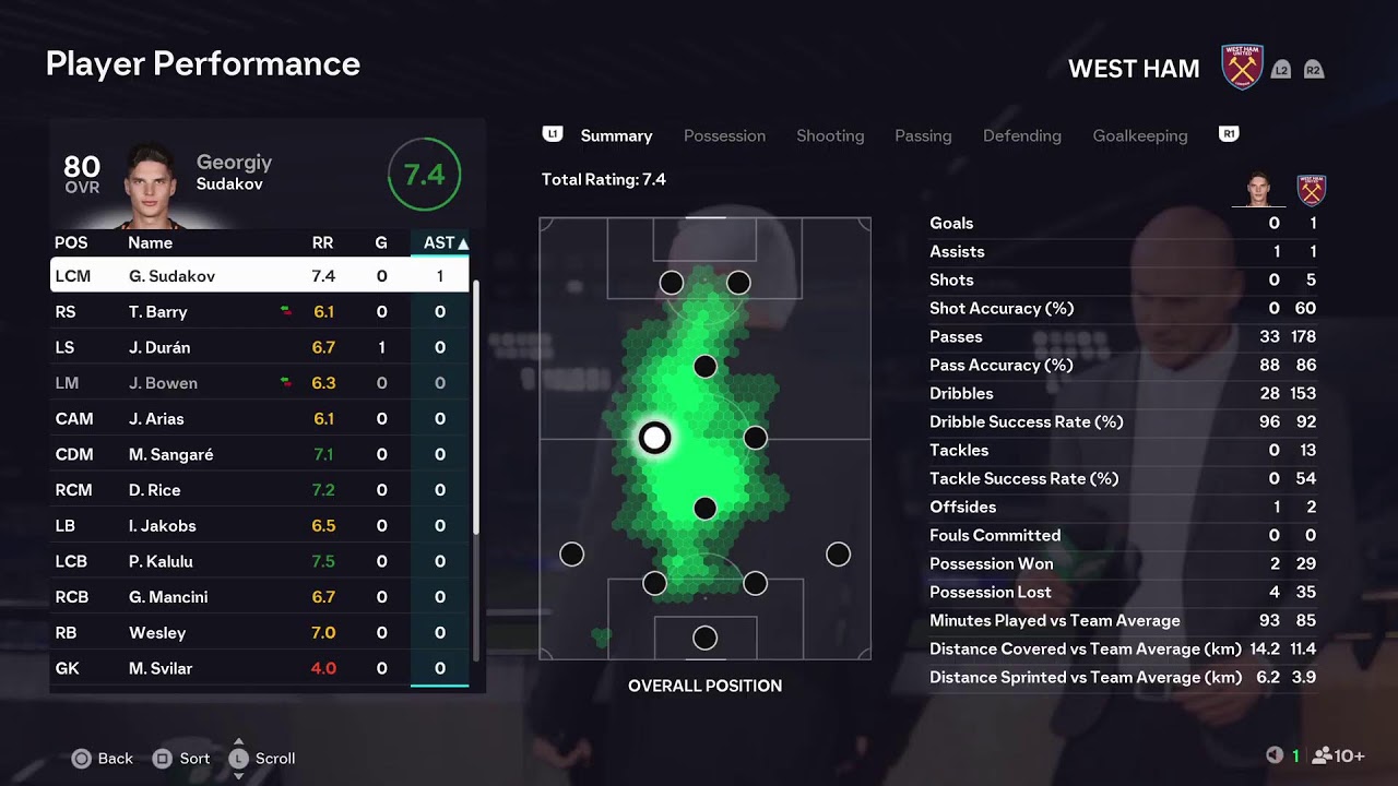 Chelsea vs West Ham United GW13