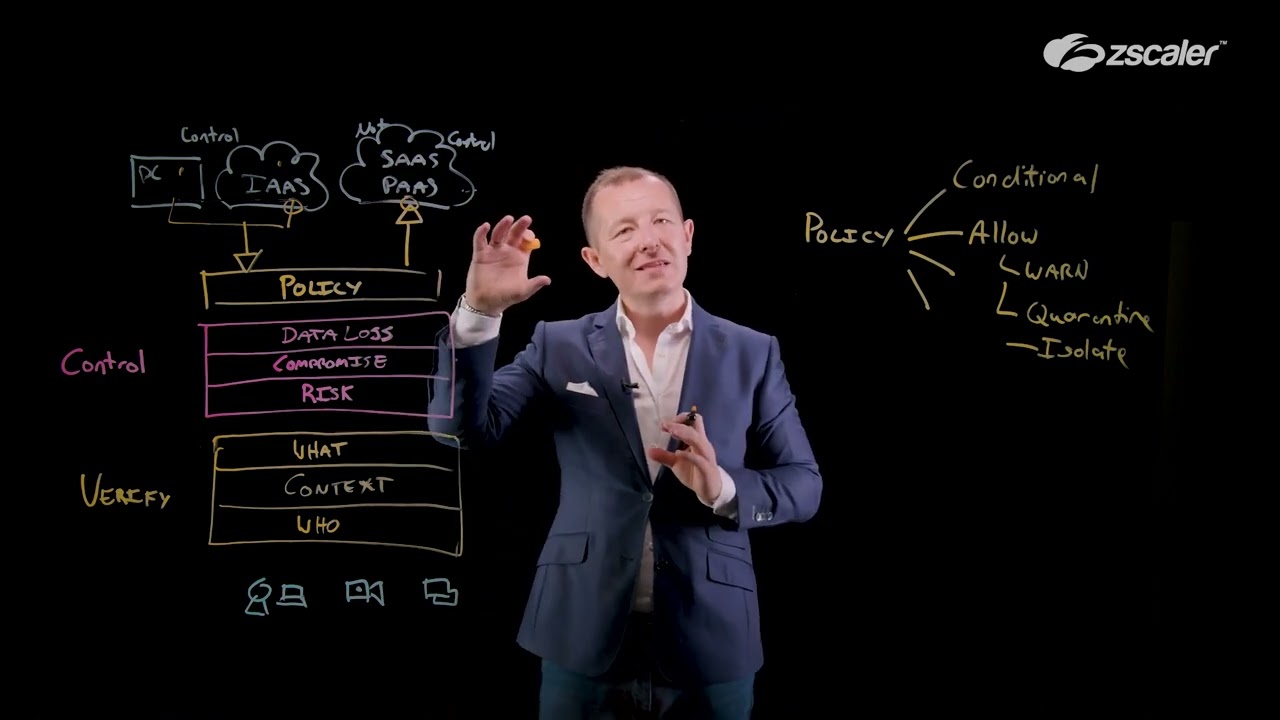 The Zscaler Tech Sessions: Seven Elements of Zero Trust - Enforce
