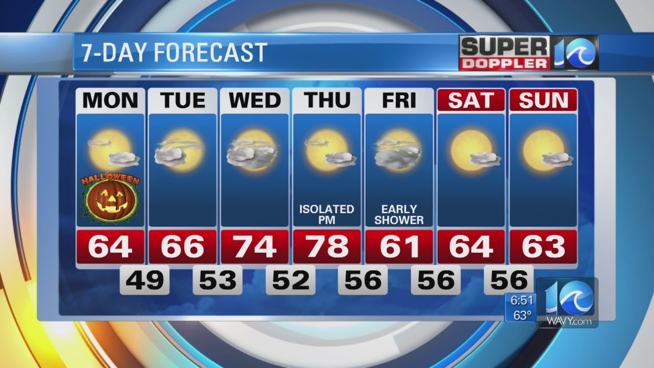 Super Doppler 10 Morning Report (6AM)