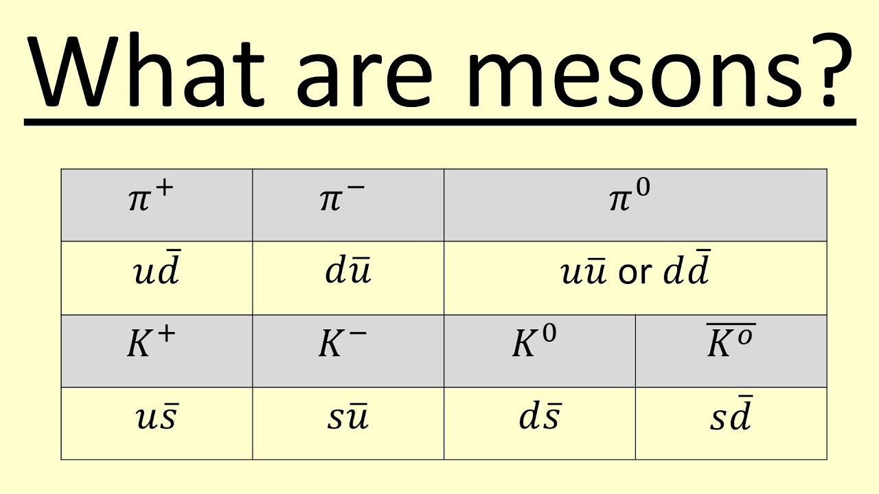 5.12 What are Mesons