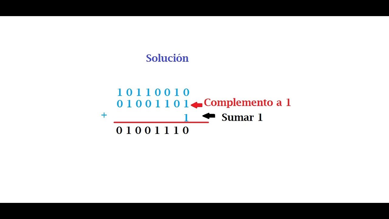 10.- Complemento a 1 y complemento a 2 de números binarios.