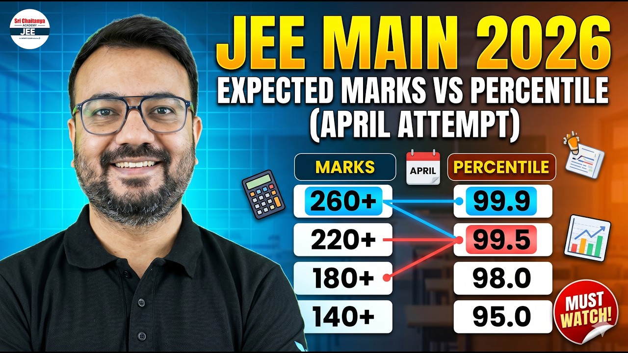 JEE Main 2026 Expected Marks 🆚 Percentile 📊 April Attempt (All Shifts) | Safe Score + Adv. Cutoff 🎯