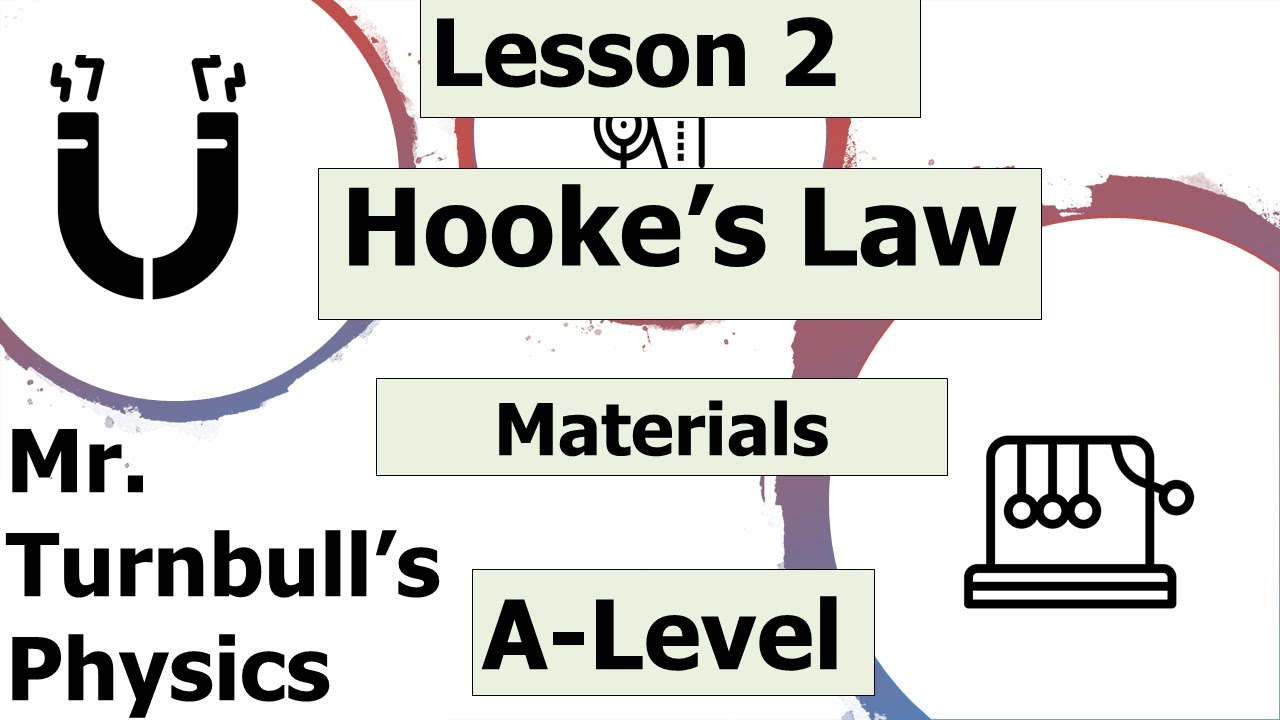 Hooke's Law