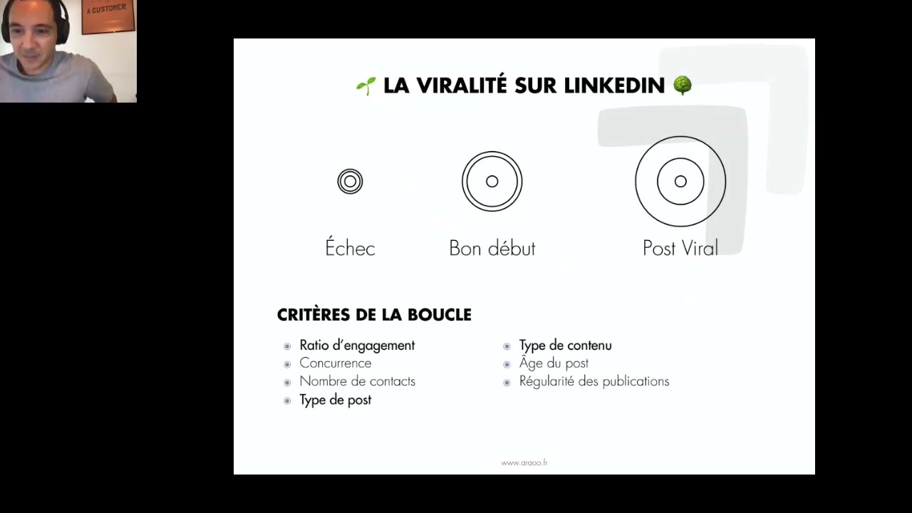 Comment augmenter sa visibilité sur LinkedIn ?
