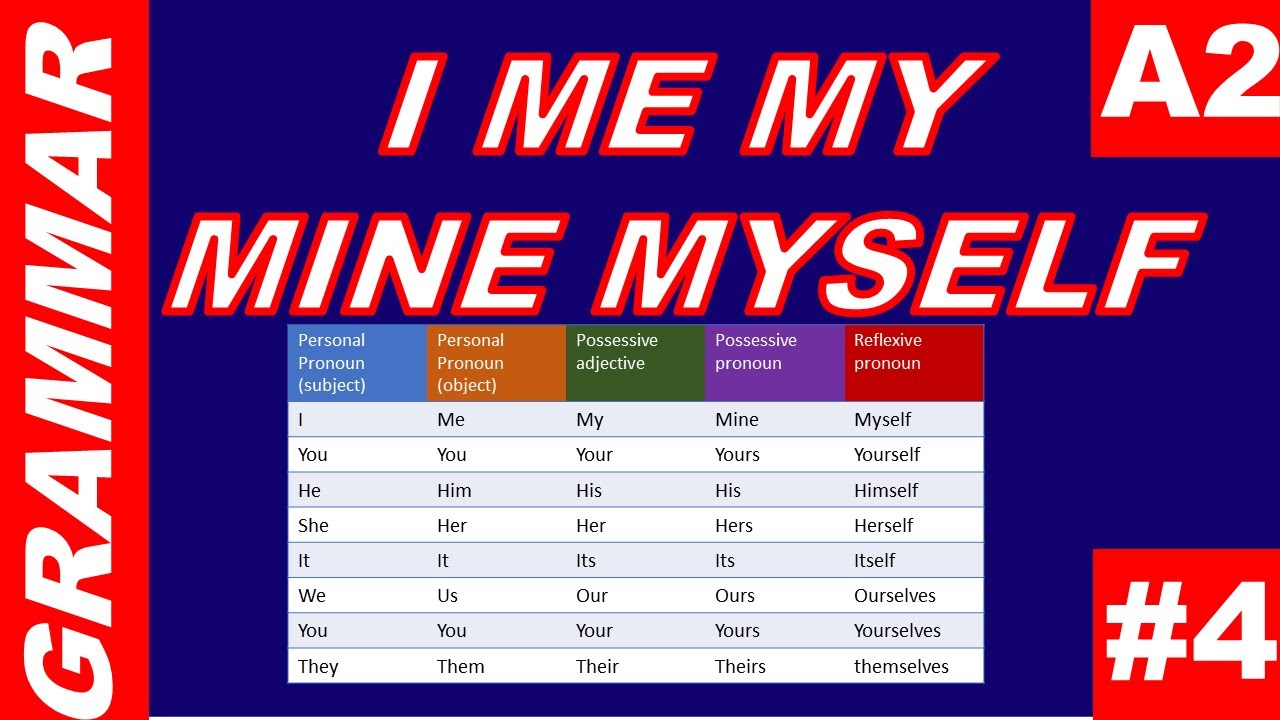I ME MY MINE MYSELF. Personal Pronouns, Possessives and Reflexive pronouns.  Nivel A2 #4