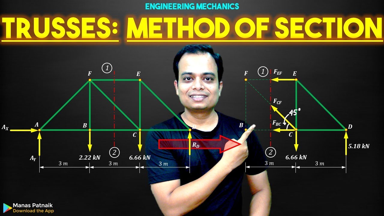 TRUSSES_Method of Sections_Detailed Explanation