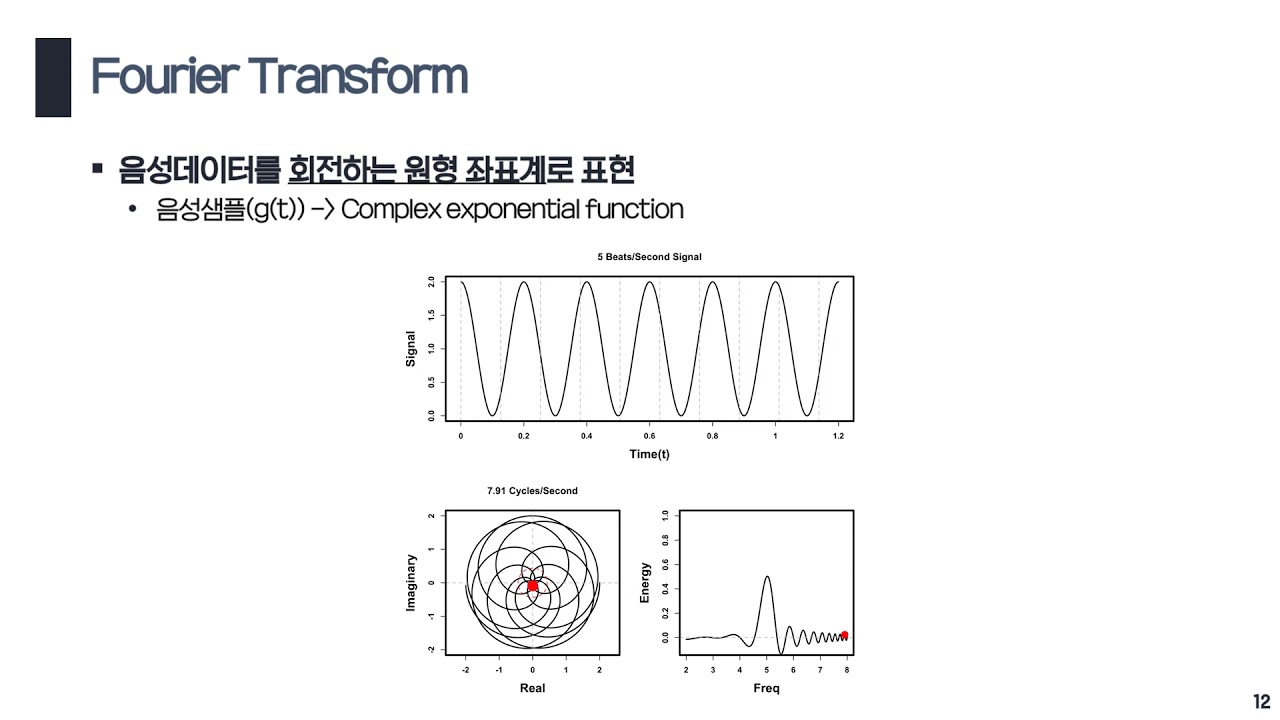 [Seminar] Mel-frequency cepstrum(MFCC)