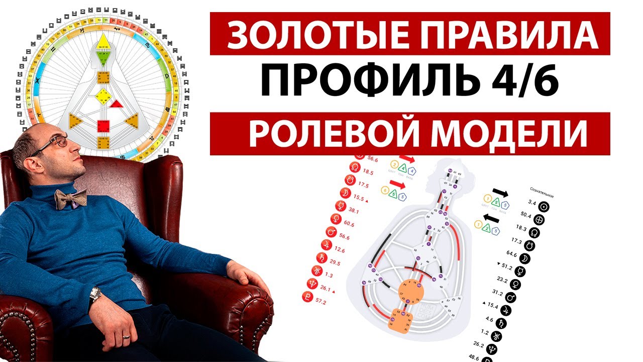 Профиль 4/6 Оппортунист/Ролевая модель || Правила жизни || Дизайн Человека
