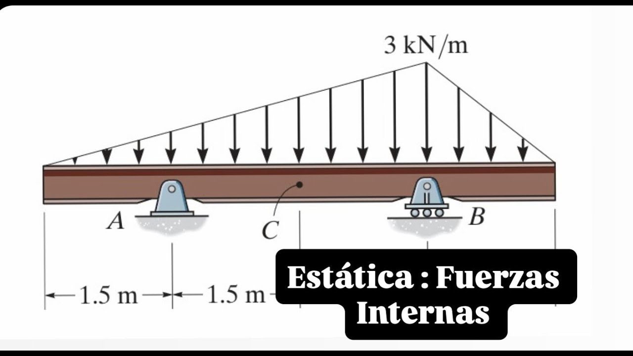 Problema 7-10 Fuerzas Internas en una Viga |  Hibbeler Estática