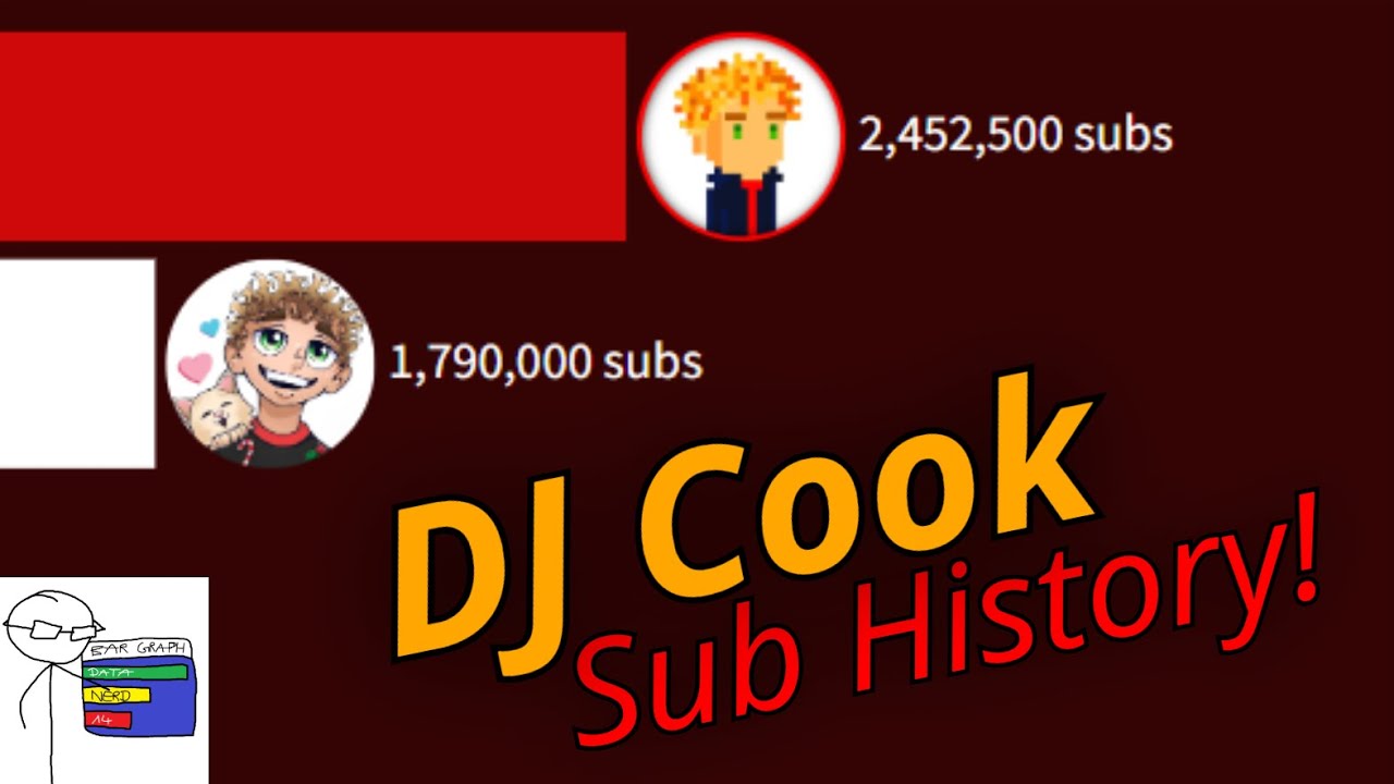 All Of DJ Cook's Channels | Subscriber Count History (2012-2025)