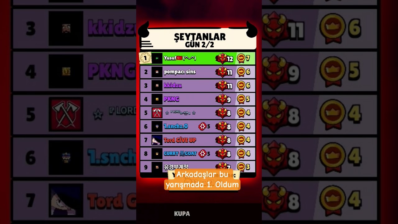 birinci oldum #music #edit #keşfetbeni&ouml;ne&ccedil;ıkar #brawlstars #keşfet