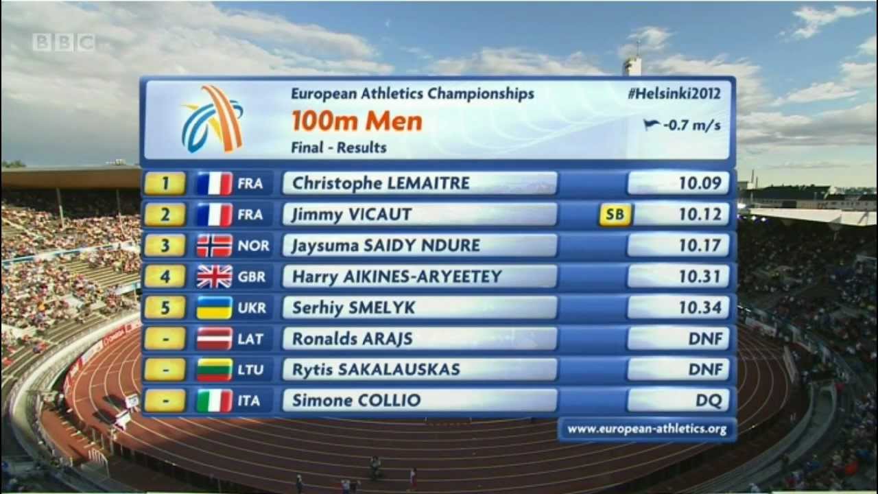 100m Final Men - Controversy in European Champs 2012