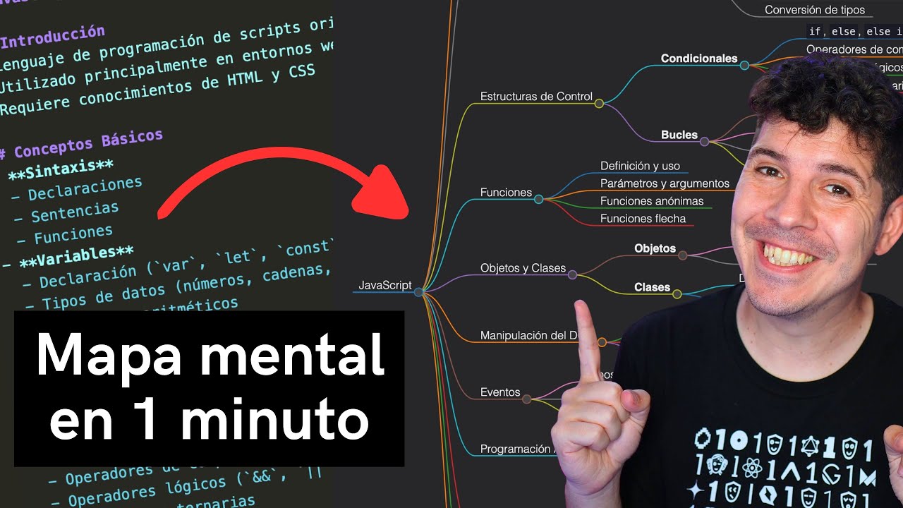 Crea un mapa mental de un documento en 1 minuto