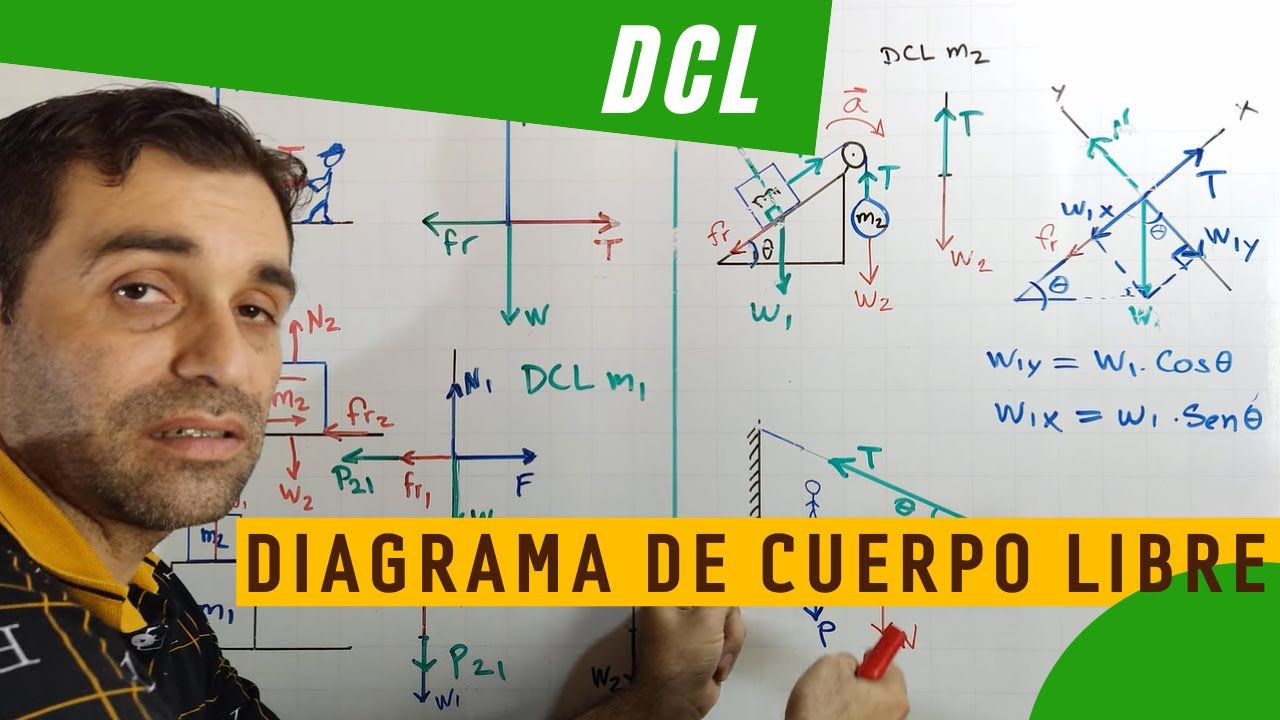 Diagrama de Cuerpo Libre para problemas de la Segunda Ley de Newton y de Estática