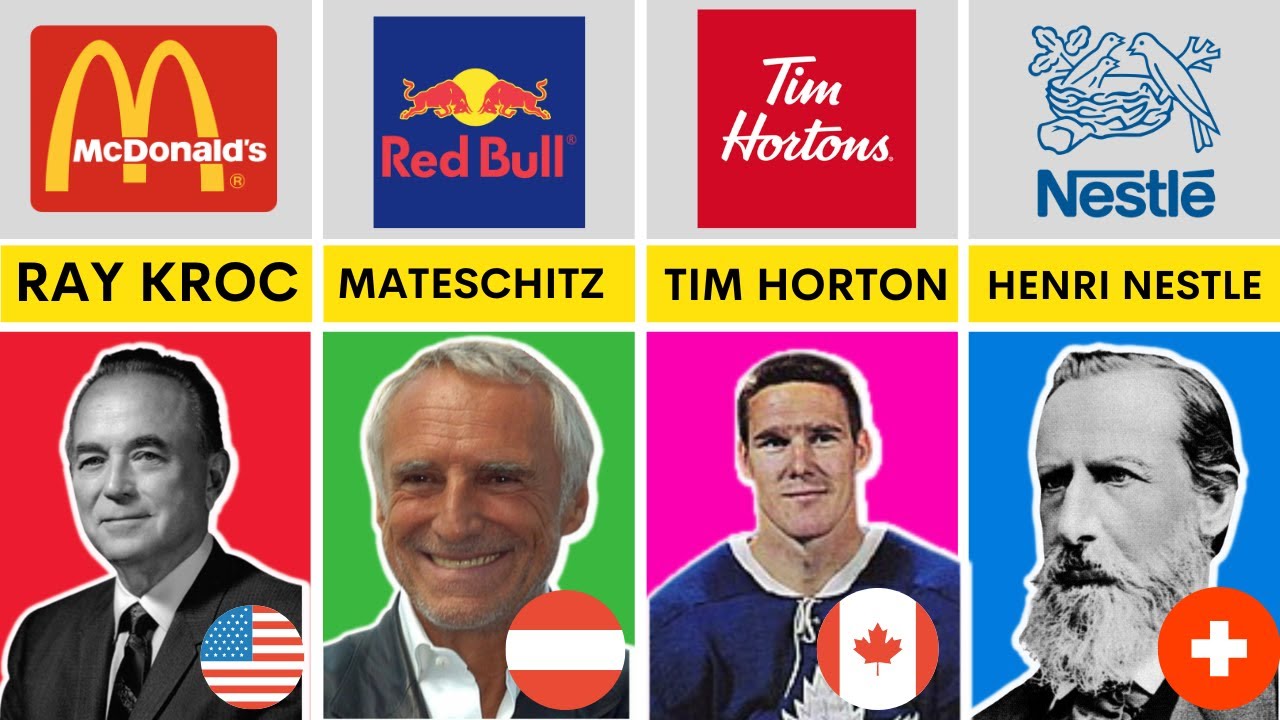 Founder Of Food And Beverage Companies From Different Countries