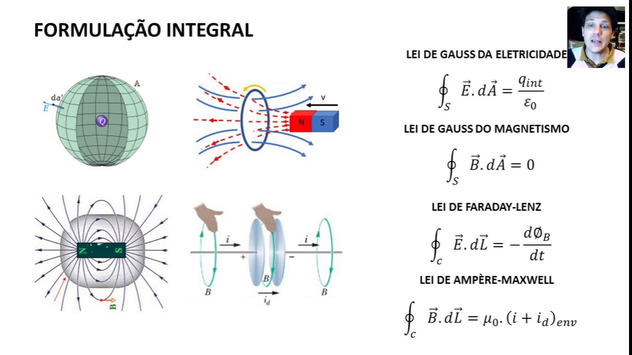 Ensino Superior - Física - Equações de Maxwell