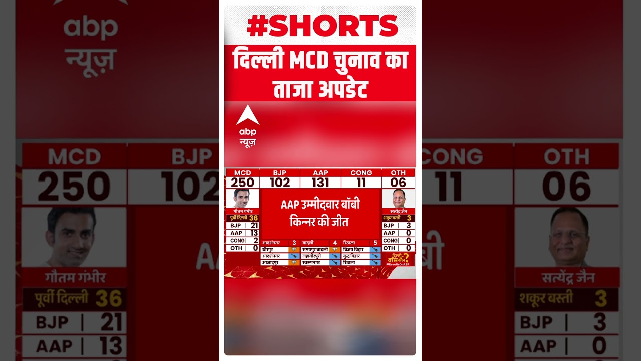 MCD Election Result: किन्नर समुदाय की बॉबी ने जीता चुनाव | AAP | BJP | Congress