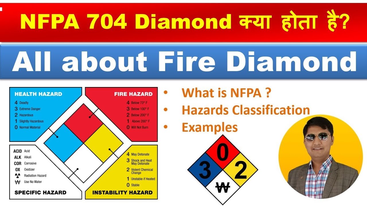 ♦️NFPA Diamond: Fire Hazards को कैसे पहचानें और बचें! | 🔥 Fire Diamond | #nitinpatel1990