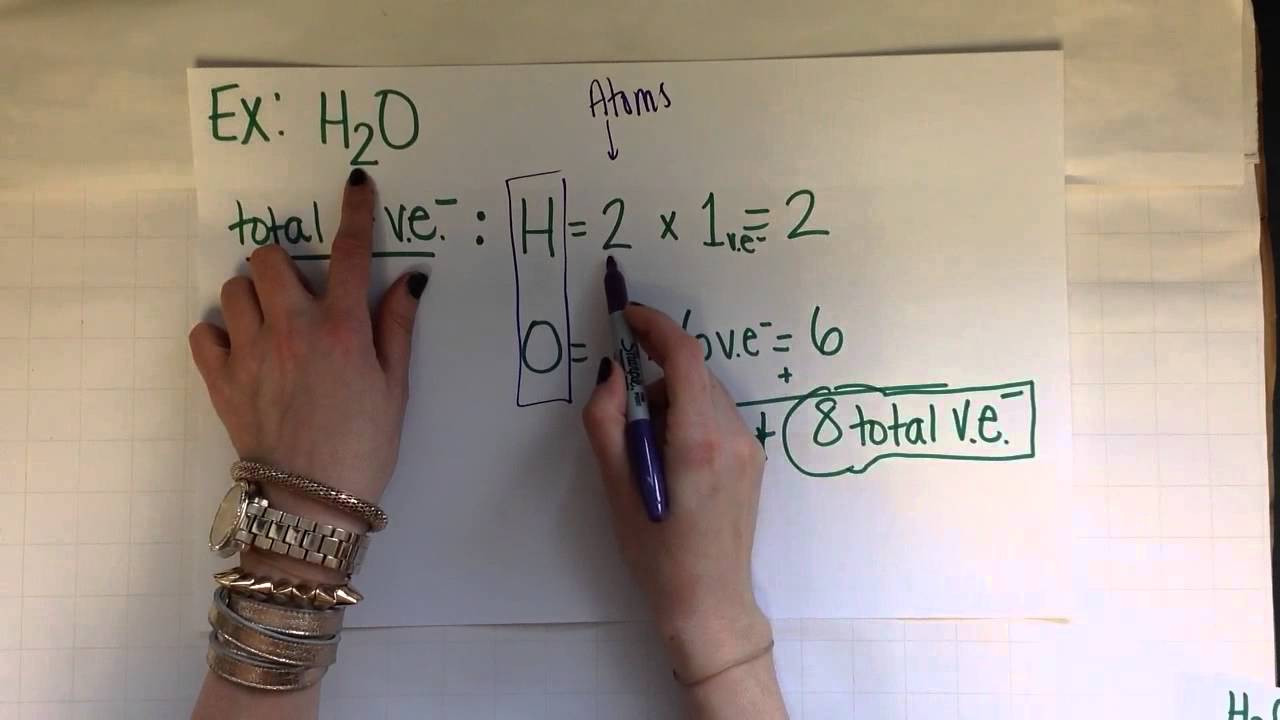 Lewis structures