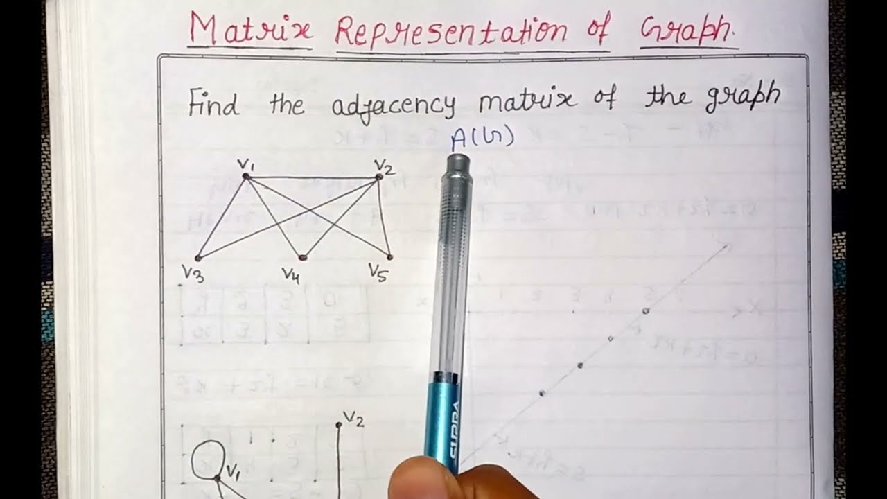 Matrix representation of graph discrete mathematics| graph representation using matrix graph theory