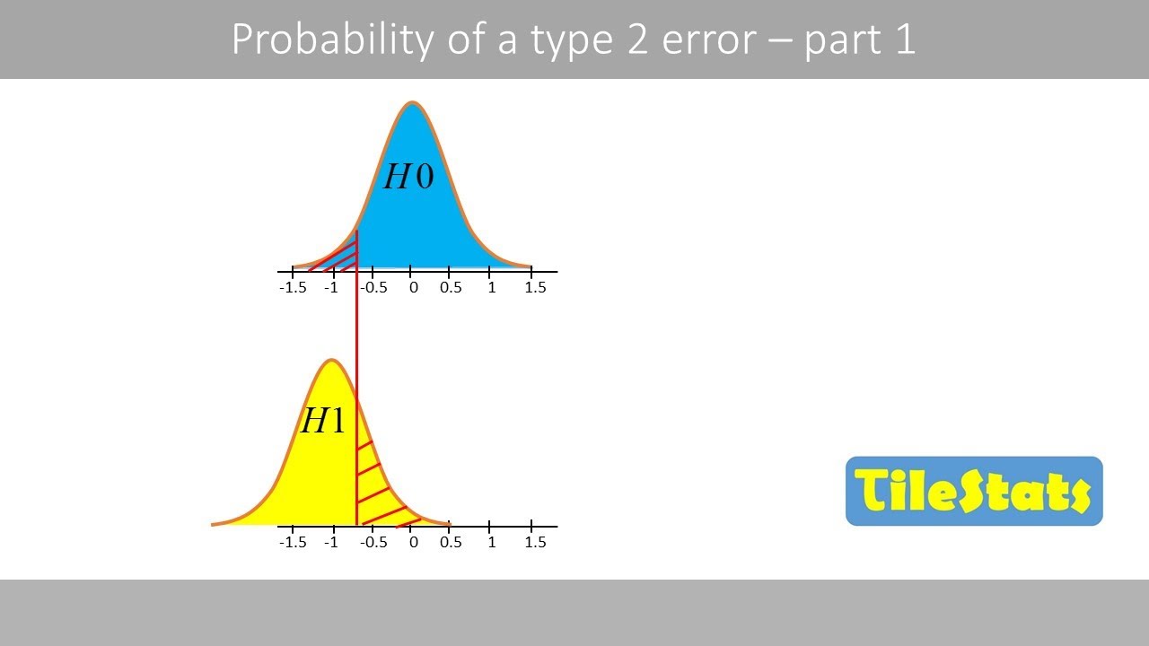 The probability of making a type 2 error | explained with a simple example (part 1/2)