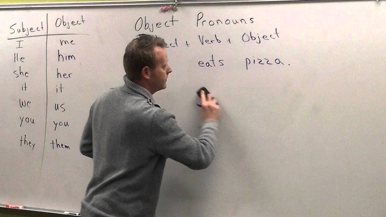 Learn English: Object Pronouns