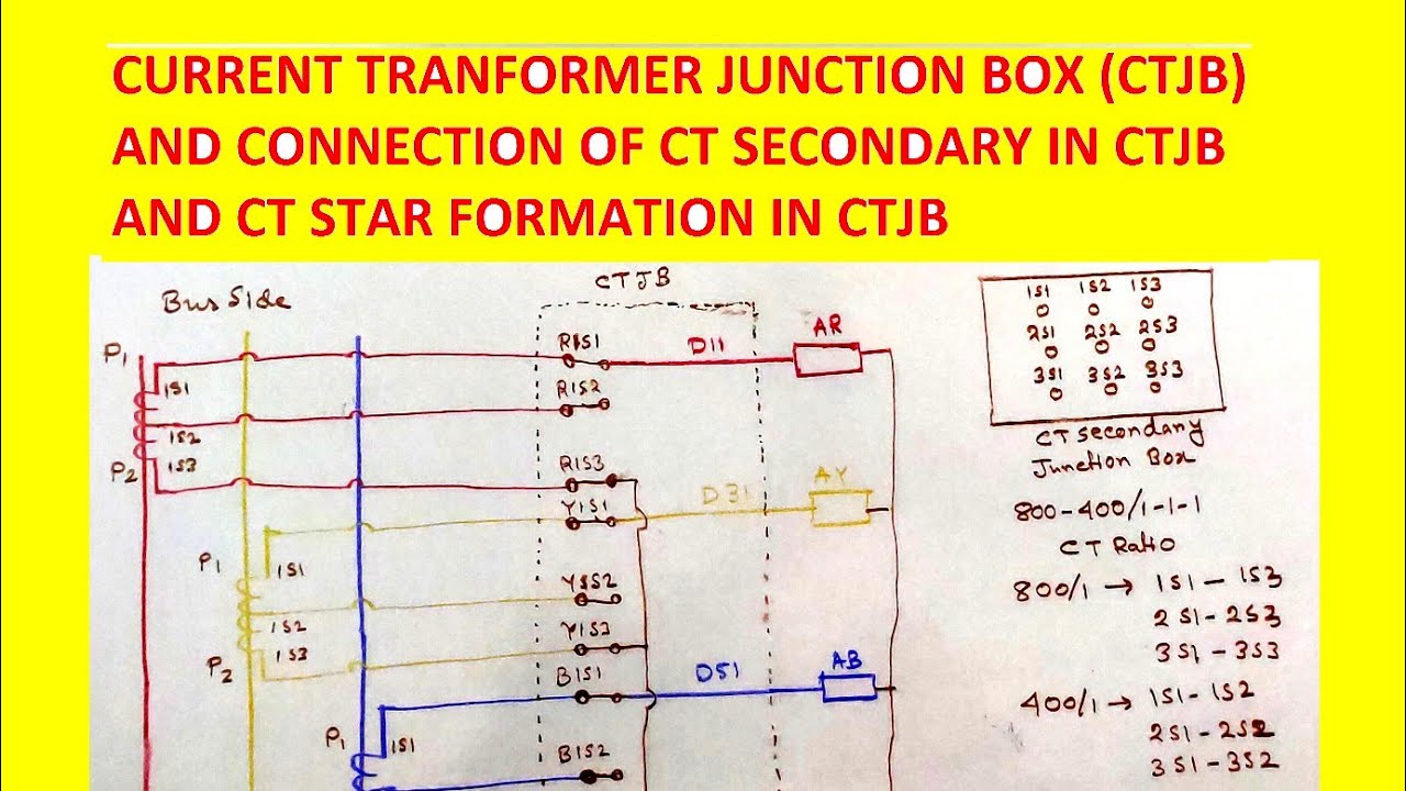 CTJB(CURRENT TRANSFORMER JUNCTION BOX)||CT SECONDARY CONNECTION IN CTJB AND CT STAR POINT FORMATION