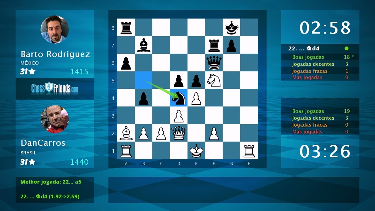 Análise do Jogo de Xadrez: DanCarros - Barto Rodriguez, 1-0 (Por ChessFriends.com)