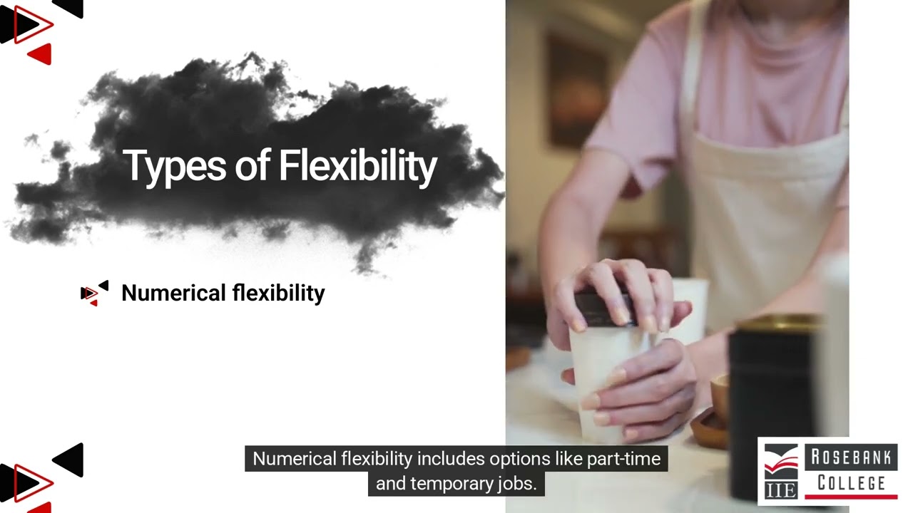 Explain workplace flexibility (LU1/LO10)