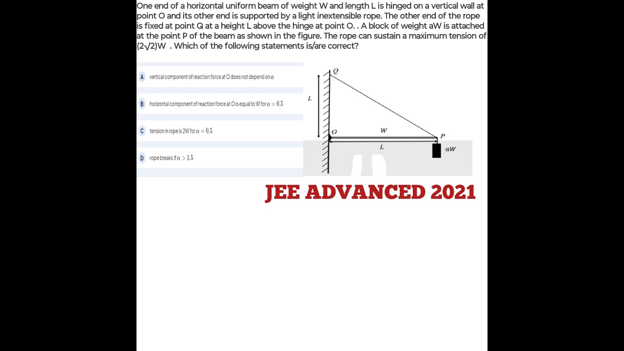 One end of a horizontal uniform beam of weight W and length L is hinged on a JEE Advanced